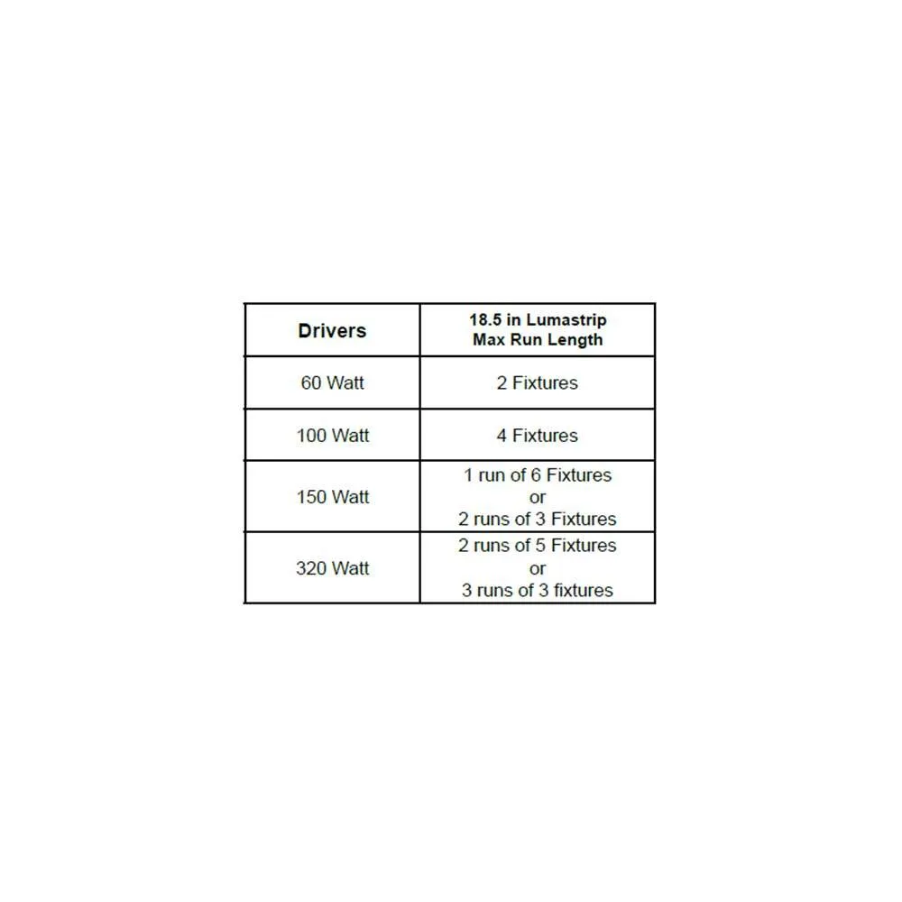 LED LumaStrip Module Lights 14.25 or 18.5 in IP20