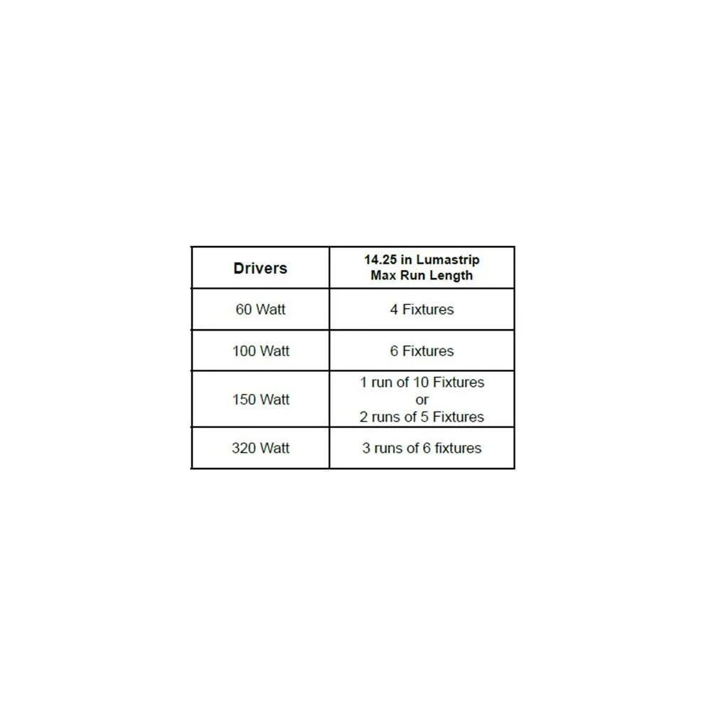 LED LumaStrip Module Lights 14.25 or 18.5 in IP20
