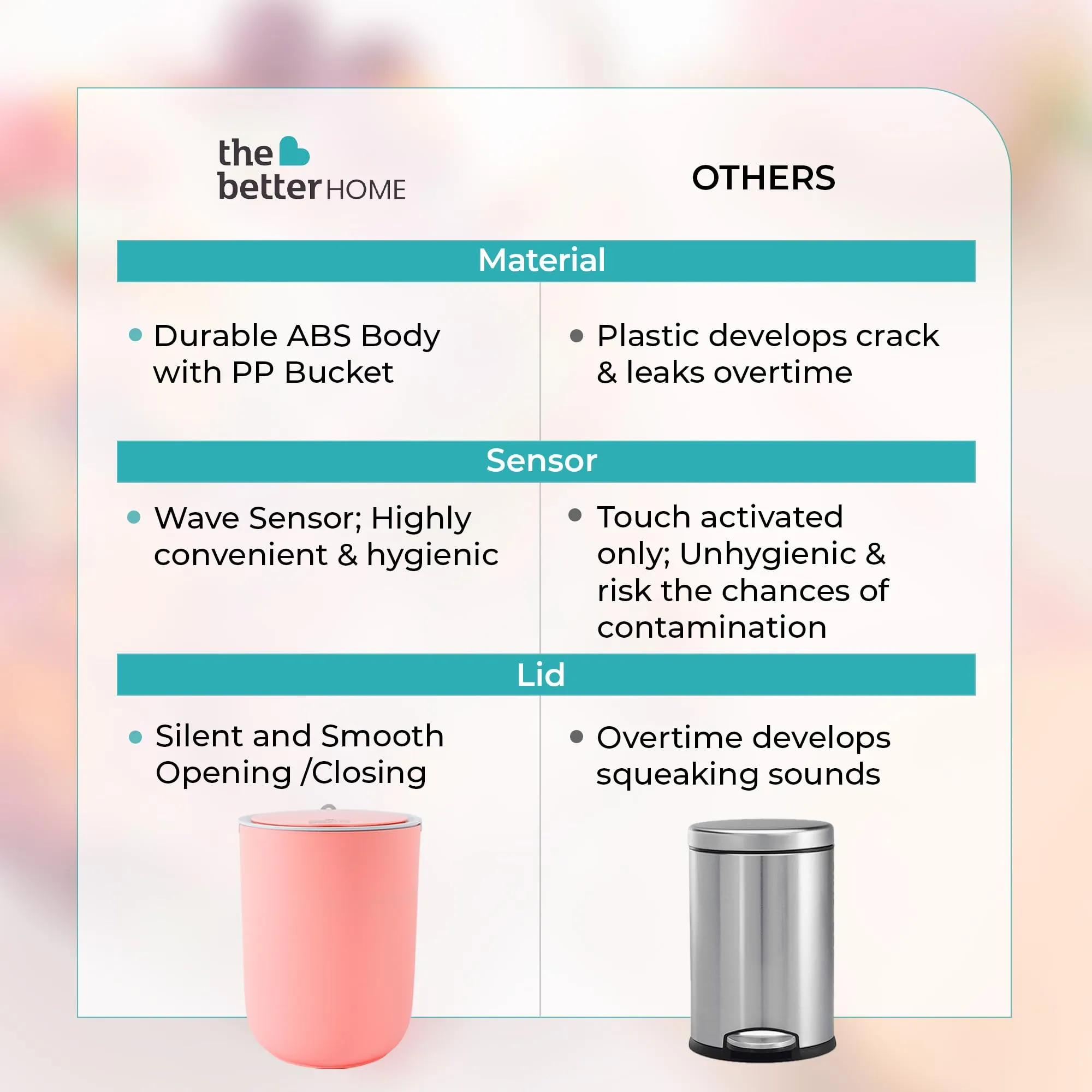 The Better Home 8L Automatic Dustbin With Lid | (28cm) Plastic Dustbin For Kitchen | Dustbin For Bathroom | Small Dustbin For Bedroom | Smart Sensor & Waterproof | Pink