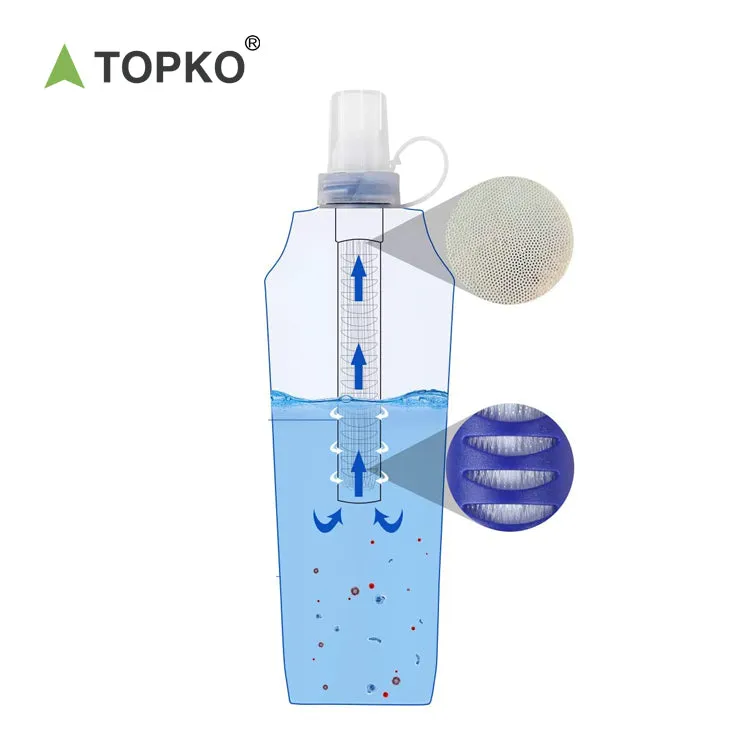 Water Purifier Survival Outdoor Tool